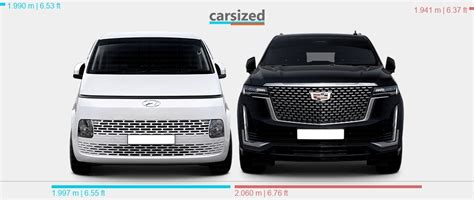 Dimensions: Hyundai Staria 2021-present vs. Cadillac Escalade 2020-2024