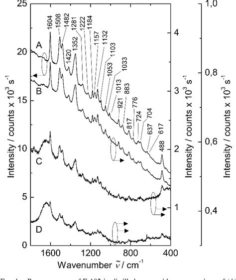 Figure 1 From Microsystem Light Source At 488 Nm For Shifted Excitation Resonance Raman