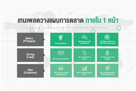 กลยุทธ์การตลาด 7 Eleven เพิ่มยอดขายให้สู่ระดับสูงสุด