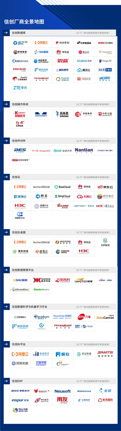 2022信创厂商全景报告发布聚焦9大特定市场 资讯 信创观察网