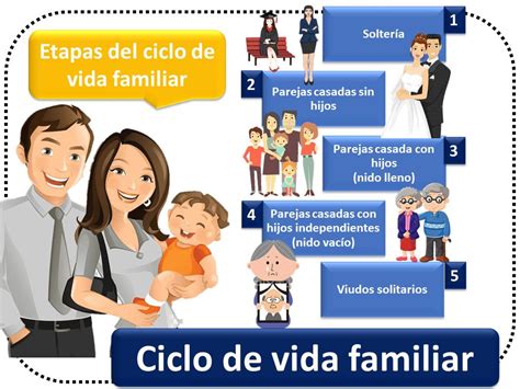 Ciclo Vital De La Familia En Psicolog A Colegio De Psic Logos Sj