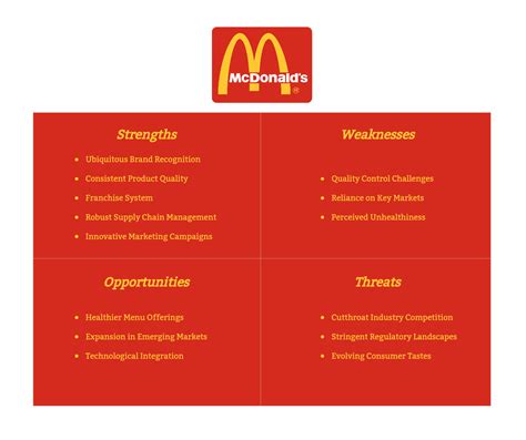 Mcdonalds Swot Food Product Development Food Technology Mcdonalds Images