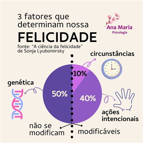 Psicologia Positiva a ciência da felicidade Ana Maria Psicologia