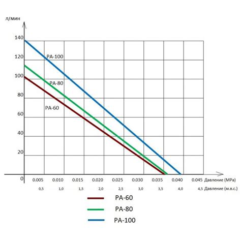 Компресор для ставка Jecod PA-100, 100 л/хв купити з доставкою: Київ ...