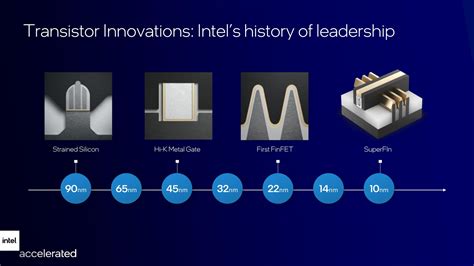 Intel Details New Process Innovations And Node Names Alder Lake 10 Nm