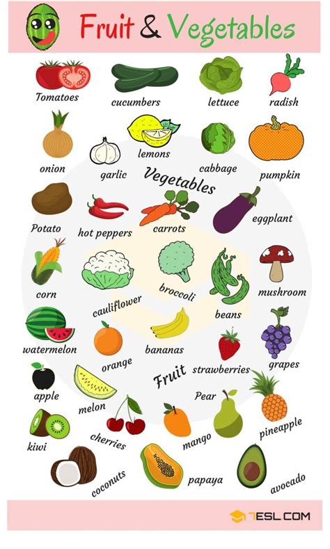 Fruits And Vegetables Names With Pictures 7ESL English Vocabulary