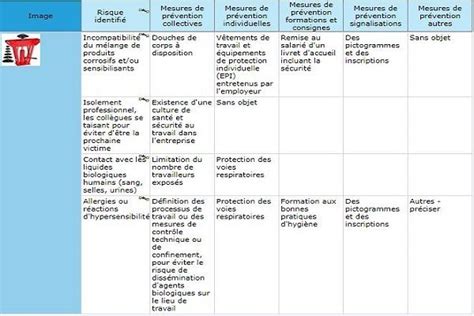 Fiche S Curit Au Poste De Travail