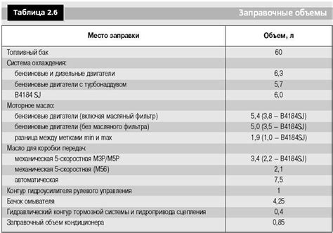 Сколько заливать антифриза: сколько литров нужно лить для замены