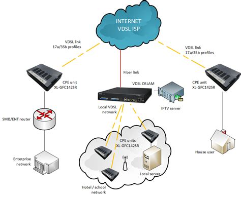 Xtendlan G Fast Vdsl V B Slave Modem Internetov N Kupn Galerie