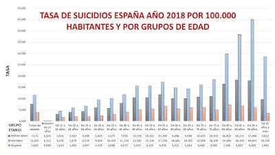 Cuidados Enfermeros Intensivos N Suicidios Espa A Tasas Suicidios