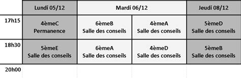 Conseils De Classe 1er Trimestre 2022 2023 Collège Camille Claudel