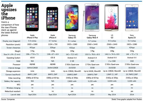 Apple Iphone 12 Размеры Телефона – Telegraph