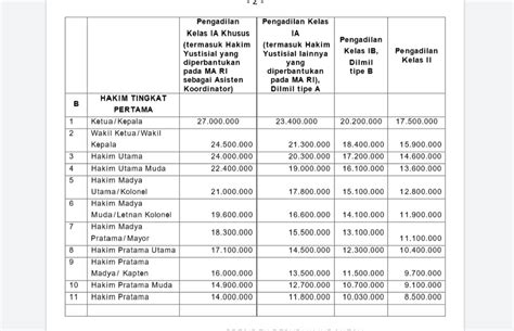 Seleksi CPNS 2023 Ada Formasi Dengan Tunjangan Fasilitas Menggiurkan