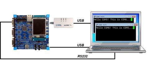 USB Component USB Device Virtual Port