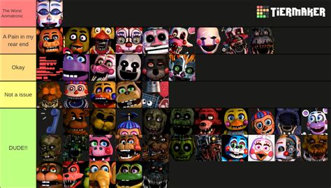 Ucn Characters And How To Avoid Them Tier List Community Rankings