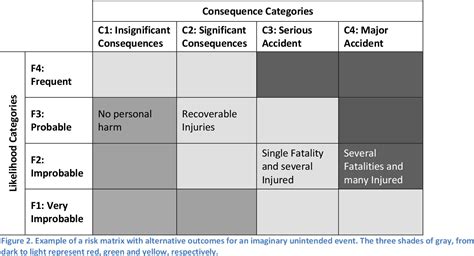 Figure 1 From Recommendations On The Use And Design Of Risk Matrices Semantic Scholar