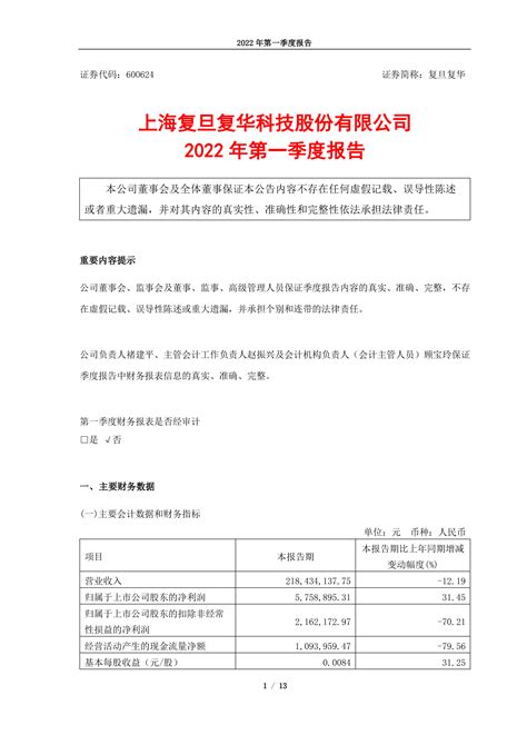 上海复旦复华科技股份有限公司2022年一季度报告 洞见研报 行业报告