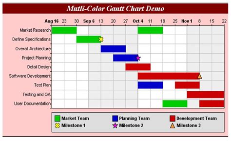 Gantt Chart – Timeline – The Third Way