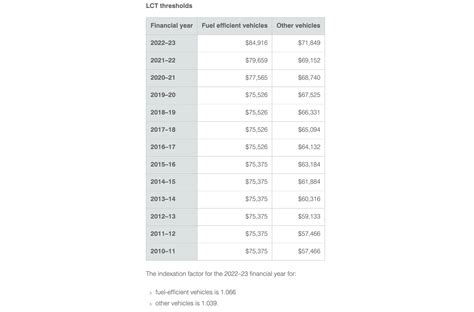 Ato Tax Brackets 2024 25 Lissi Aurelie