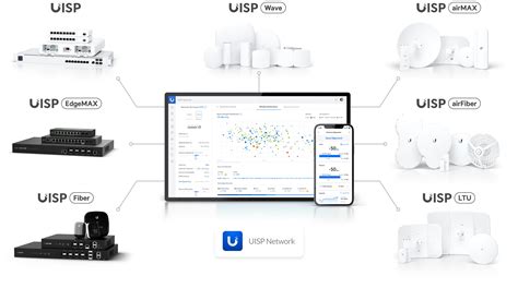 Uisp Pro Router Ubiquiti Uisp R Router