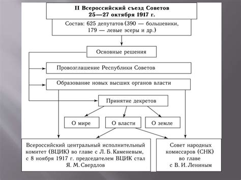 Приход к власти партии большевиков - презентация онлайн