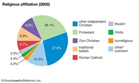 South Africa Religious Affiliation Students Britannica Kids