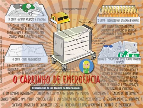 Carrinho de Emergência Tecnico em enfermagem Material de enfermagem