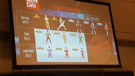 Power Rangers Zeo Legacy 65 Figures Revealed At Power Morphicon