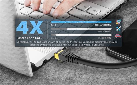 M Cat Kasimo Lan Kabel Netzwerkkabel Cat F R Gbps Ethernet