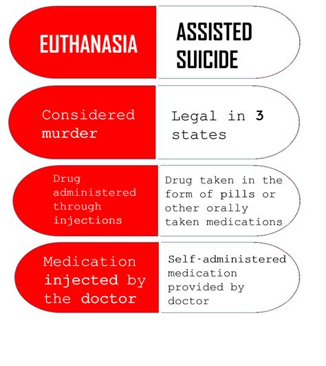 Legalizing death by doctors in California – El Estoque