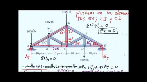 Armadura Metodo De Secciones Cerchas De Madera Calculo De Estructuras Metalicas Calculo De Vigas