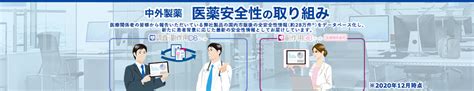 データベースツールのご紹介｜plus Chugai 中外製薬医療関係者向けサイト（医師向け）