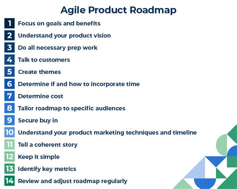 Ultimate Guide To Agile Product Roadmaps Smartsheet