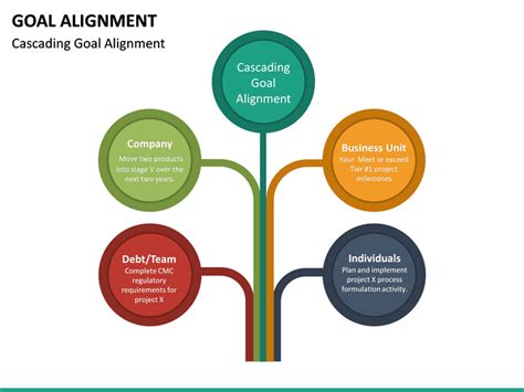 Goal Alignment PowerPoint Template | SketchBubble