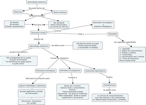 Curso Inductivo Unadm Derecho Mapa Conceptual Aprendizaje Aut Nomo