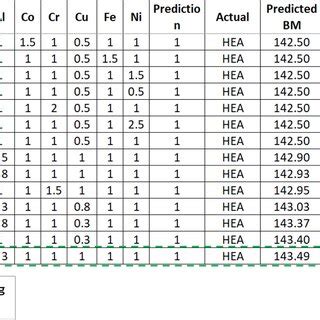 Hea Configuration Corresponding To Their Bulk Modulus Values