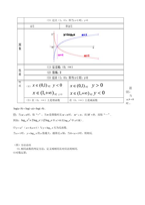 【高考数学】高考数学一轮复习知识点总结（最全版） 知乎