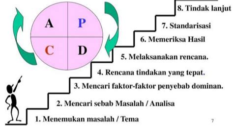 Belajar Teknik Industri Tahap Define Dalam Dmaic Riset