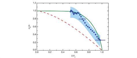 The Reconstructed Superfluid Fraction Of A Uniform Unitary Fermi Gas