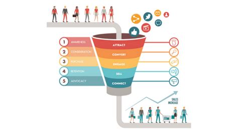 Che Cos Il Funnel Marketing Smartcityexhibition