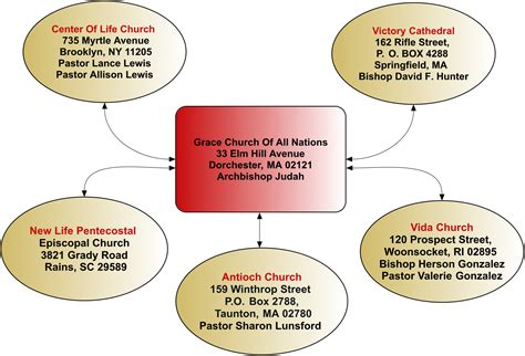 Welcome To Grace Church Of All Nations Who We Are