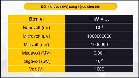 12.000 Mv Corresponde A Quantos Kv - 1 kV bằng bao nhiêu V? Đổi 1kV sang MV, V uV, mV – DINHNGHIA.com.vn