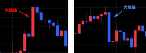 ローソク足の見方を解説！fxの基礎であるローソク足とチャートを学ぼう！