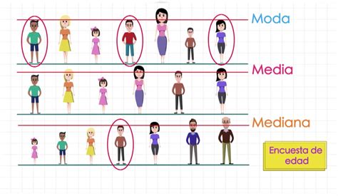 Y Medianoche Simular Que Es La Moda Mediana Y Media Aritmetica