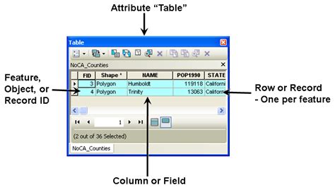 Gsp Attributes And Queries Part