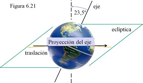 Geocentrismo Y Heliocentrismo Curso General De Astronom A