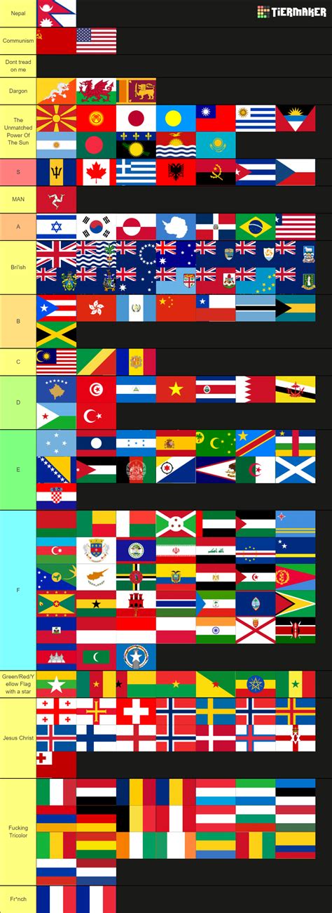 Every Country Flag Tier List Community Rankings Tiermaker