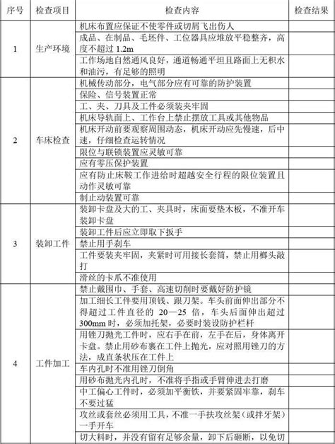 机械安全检查表word文档免费下载亿佰文档网