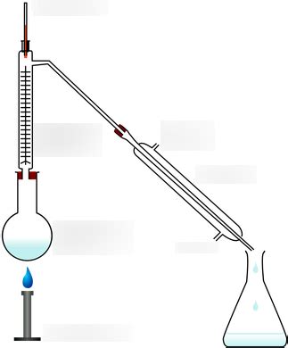 Diagram Of Fractional Distillation Quizlet