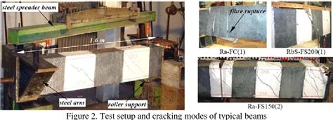 Pdf Behavioural Model Of Frp Strengthened Reinforced Concrete Beams